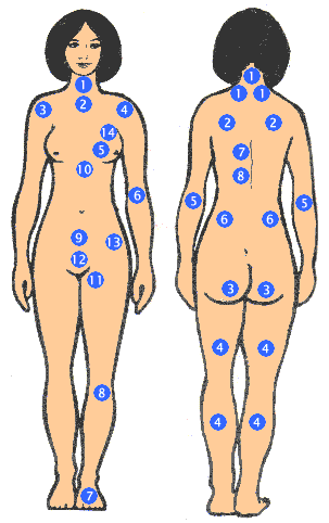 Nốt ruồi xem cho Nữ