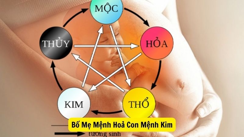 Bố Mẹ Mệnh Hoả Con Mệnh Kim