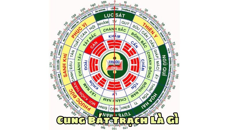 Cung Bát Trạch Là Gì