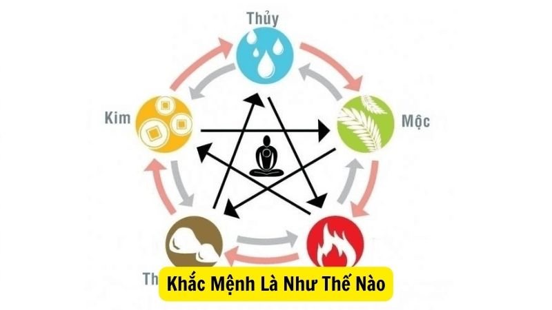 Khắc Mệnh Là Như Thế Nào